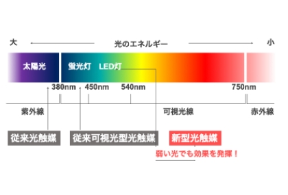 効果図
