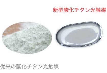 分解力図