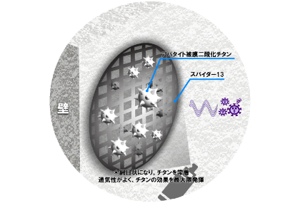 オーガニック図