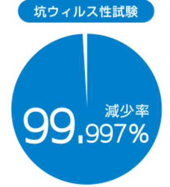 抗菌力図１