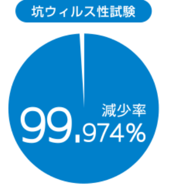 抗菌力図２