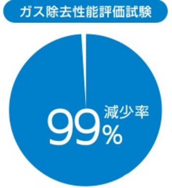 抗菌力図３